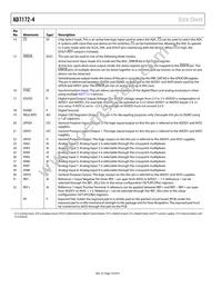 AD7172-4BCPZ-RL7 Datasheet Page 10