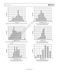 AD7172-4BCPZ-RL7 Datasheet Page 15