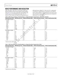 AD7172-4BCPZ-RL7 Datasheet Page 17