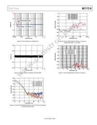 AD7173-8BCPZ-RL Datasheet Page 15