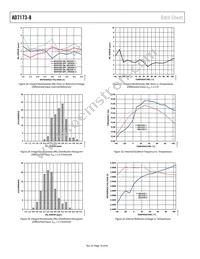 AD7173-8BCPZ-RL Datasheet Page 16