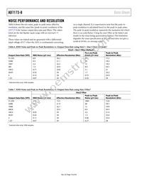 AD7173-8BCPZ-RL Datasheet Page 18