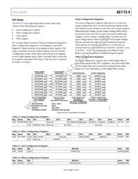 AD7175-8BCPZ-RL Datasheet Page 21