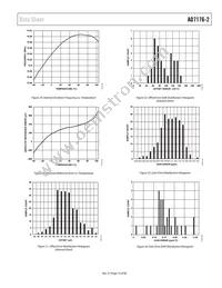 AD7176-2BRUZ-RL Datasheet Page 15