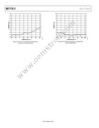 AD7176-2BRUZ-RL Datasheet Page 16