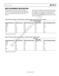 AD7176-2BRUZ-RL Datasheet Page 17