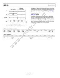 AD7176-2BRUZ-RL Datasheet Page 20