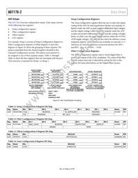 AD7176-2BRUZ-RL Datasheet Page 22