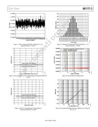 AD7177-2BRUZ-RL7 Datasheet Page 13