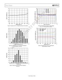 AD7177-2BRUZ-RL7 Datasheet Page 17