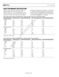 AD7177-2BRUZ-RL7 Datasheet Page 18