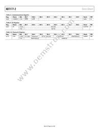 AD7177-2BRUZ-RL7 Datasheet Page 22