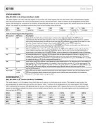 AD7190WBRUZ Datasheet Page 20