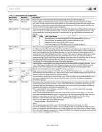 AD7190WBRUZ Datasheet Page 21