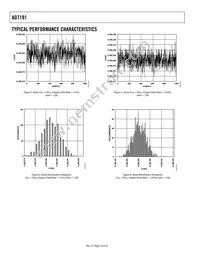 AD7191BRUZ-REEL Datasheet Page 10