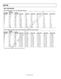 AD7192BRUZ Datasheet Page 16