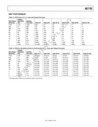 AD7192BRUZ Datasheet Page 17