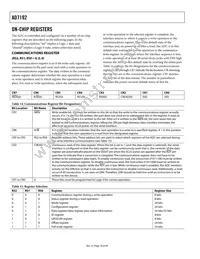 AD7192BRUZ Datasheet Page 18