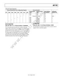 AD7192BRUZ Datasheet Page 23