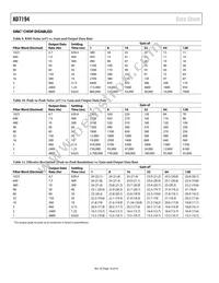 AD7194BCPZ-REEL Datasheet Page 16