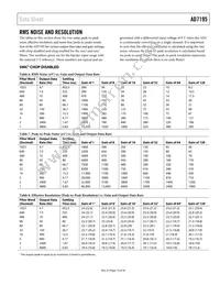AD7195BCPZ-RL Datasheet Page 13