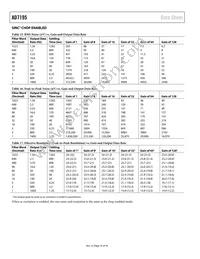 AD7195BCPZ-RL Datasheet Page 16