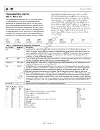 AD7195BCPZ-RL Datasheet Page 18