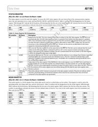 AD7195BCPZ-RL Datasheet Page 19