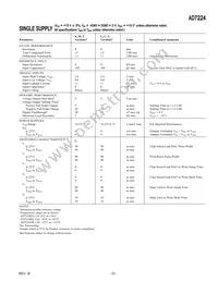 AD7224LP-REEL Datasheet Page 3