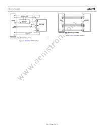 AD7228ACR-REEL Datasheet Page 13