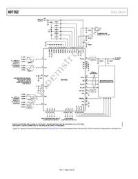 AD7262BCPZ-5-RL7 Datasheet Page 18