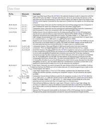 AD7264BSTZ-5-RL7 Datasheet Page 9