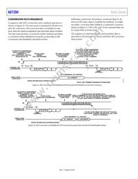 AD7284WBSWZ-RL Datasheet Page 22