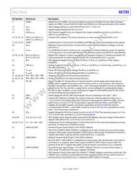 AD7293BCPZ Datasheet Page 15