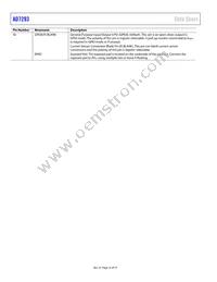 AD7293BCPZ Datasheet Page 16