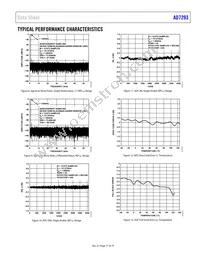 AD7293BCPZ Datasheet Page 17