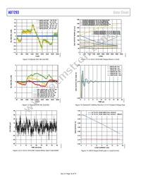 AD7293BCPZ Datasheet Page 18