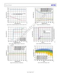 AD7293BCPZ Datasheet Page 19