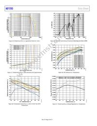 AD7293BCPZ Datasheet Page 20