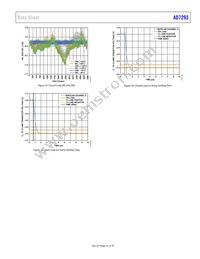 AD7293BCPZ Datasheet Page 21