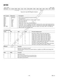 AD7303BRM-REEL7 Datasheet Page 10