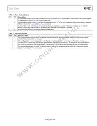 AD7322BRUZ-REEL Datasheet Page 23