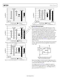 AD7324BRUZ-REEL Datasheet Page 20