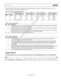 AD7324BRUZ-REEL Datasheet Page 23