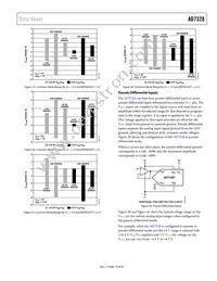 AD7328BRUZ-REEL Datasheet Page 19