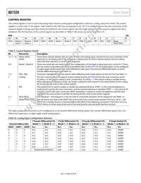 AD7328BRUZ-REEL Datasheet Page 22