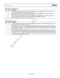 AD7328BRUZ-REEL Datasheet Page 23