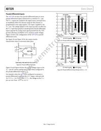 AD7329BRUZ-REEL7 Datasheet Page 22