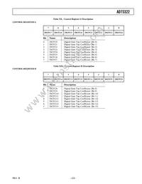 AD73322LARUZ Datasheet Page 23