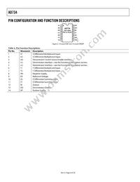AD734AN Datasheet Page 6
